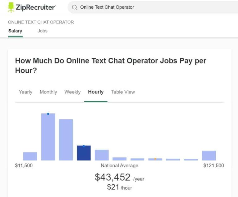 chat operator jobs from home