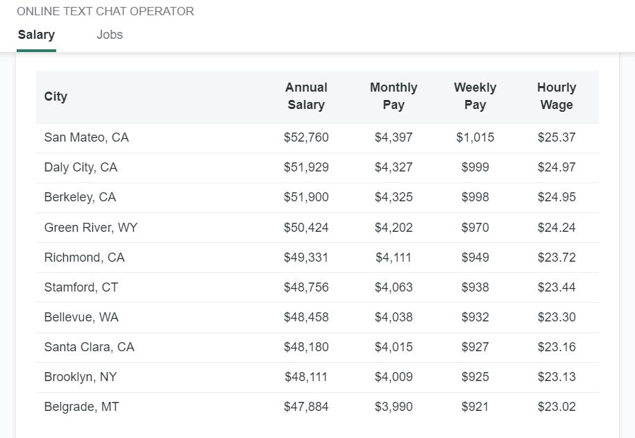 chat operator jobs from home