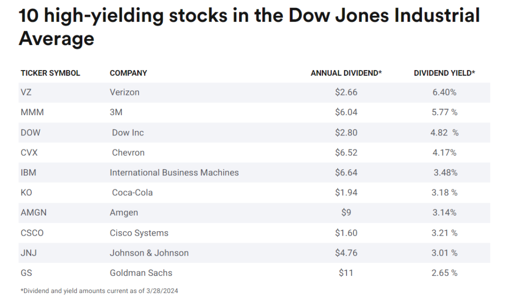 best dividend stocks